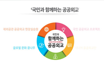 GONG